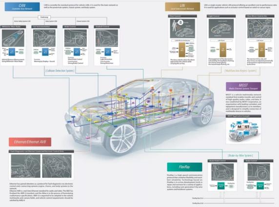 智能驾驶汽车的未来,智能汽车需要日益增长
