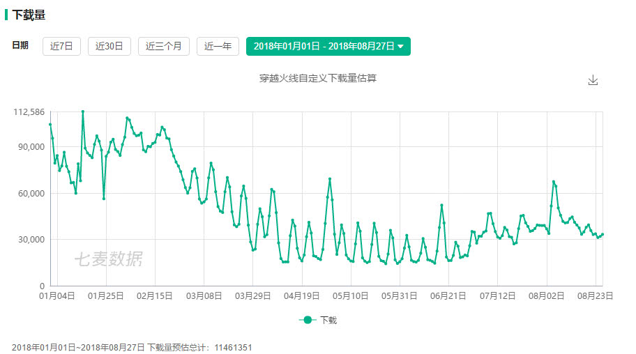 2018年全年*载下**量前十手游排行榜