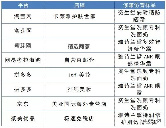 央视曝光假货一览表,国家公布一大批假货名单