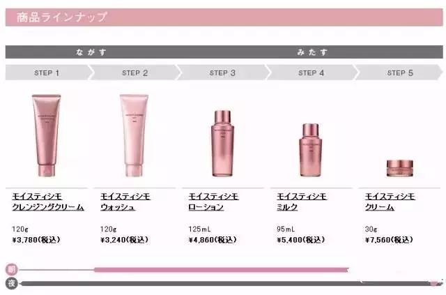 pola现在还能买吗,pola各个系列的区别