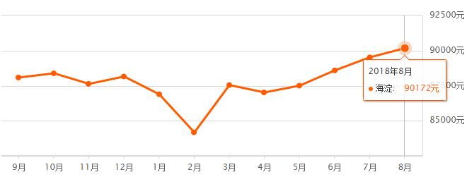 北京各区房价最新排名,北京16区房价出炉您买得起哪的房