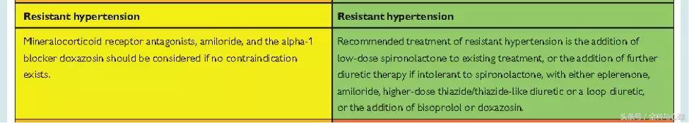 最新国际高血压指南,2018年欧洲高血压指南治疗策略篇
