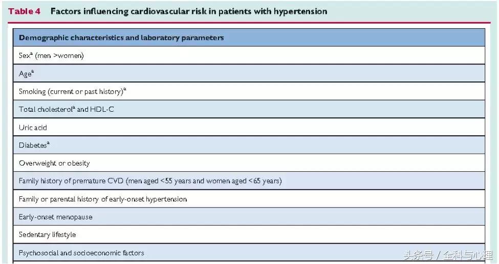 最新国际高血压指南,2018年欧洲高血压指南治疗策略篇
