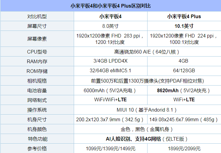 小米平板4plus升级miui13,小米平板4plus处理器