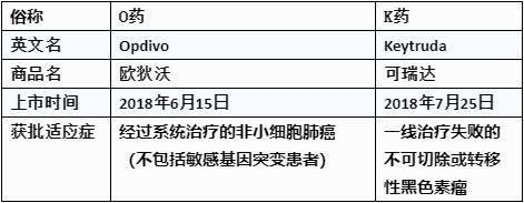 最新上市的癌症药,2023年上市治疗癌症新型药
