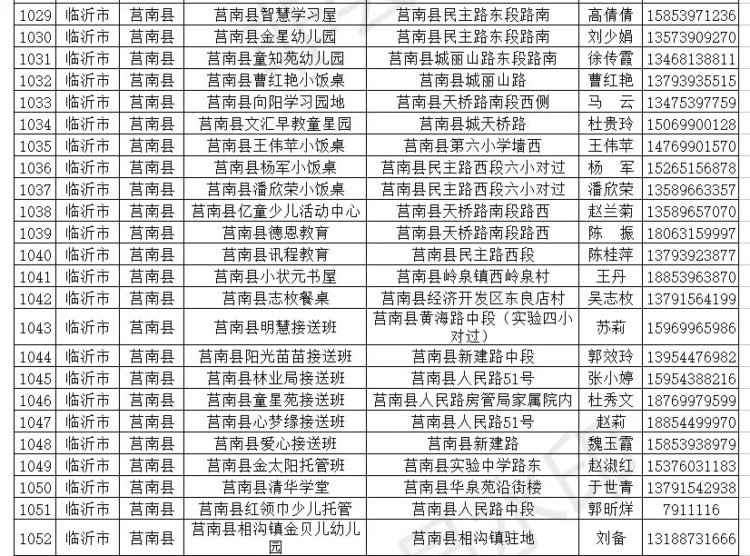 临沂小饭桌备案,临沂小饭桌最新消息