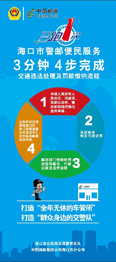 海口车管所办理业务网上怎么预约,海口四个交管服务站在哪里
