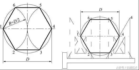 机械制图投影基础,机械制图基础教案