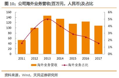 天风证券被低估了吗,天风证券估值低吗
