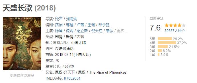 2018小说改编的电视剧哪部才担得起你心中的C位？