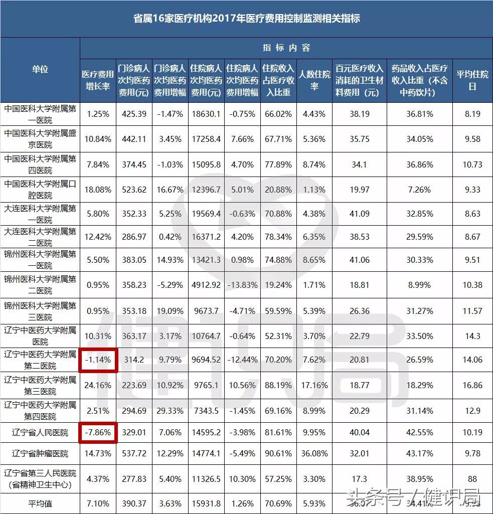 基药政策,基药最新利好公告