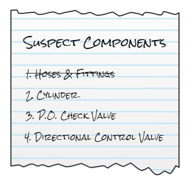 液压故障诊断分析方法,液压缸的故障案例分析