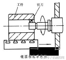车铣刨磨镗钻加工方式的特点,车铣刨磨镗的加工原理区别