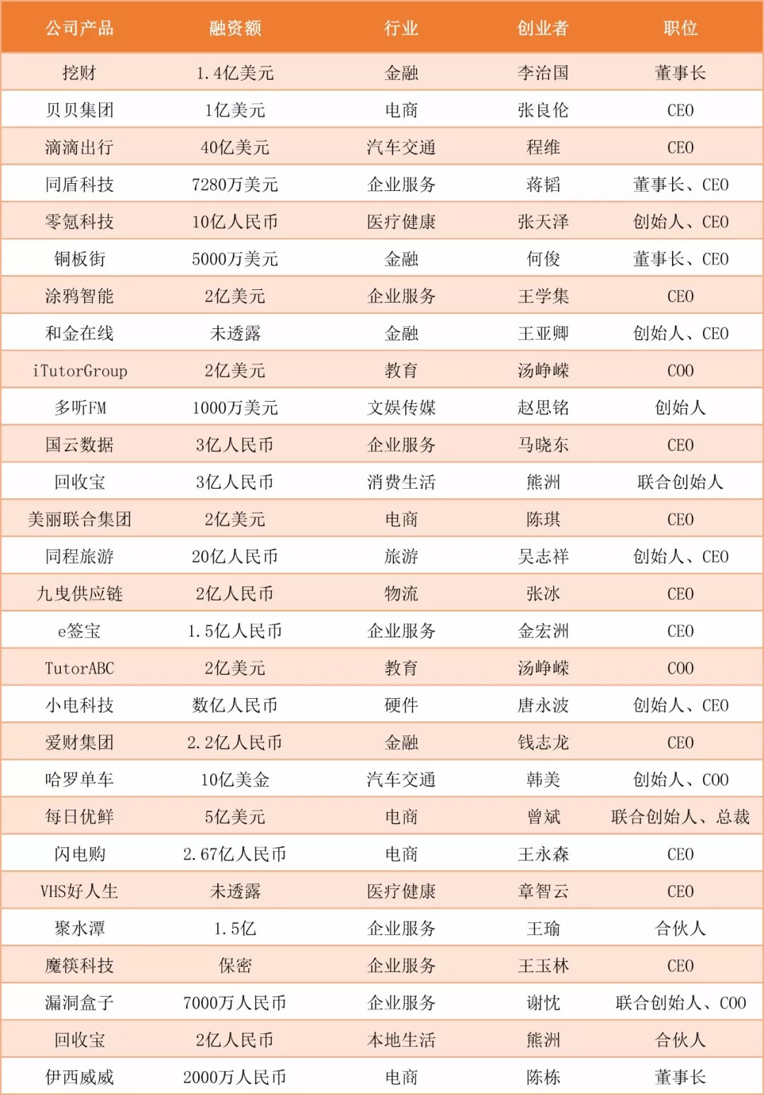 阿里入局社区电商,互联网社群电商是怎样挣钱的