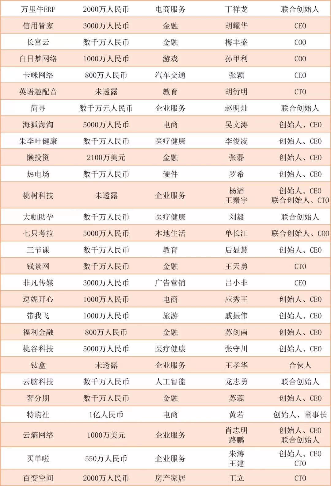 阿里入局社区电商,互联网社群电商是怎样挣钱的