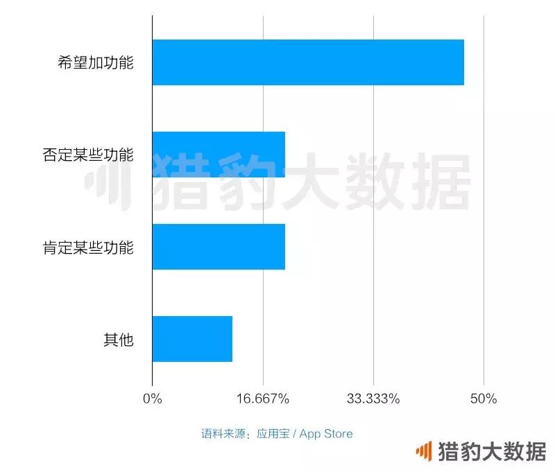 *弹子**短信的用户，如同“逃离北上广”的那批人终究是要回来的