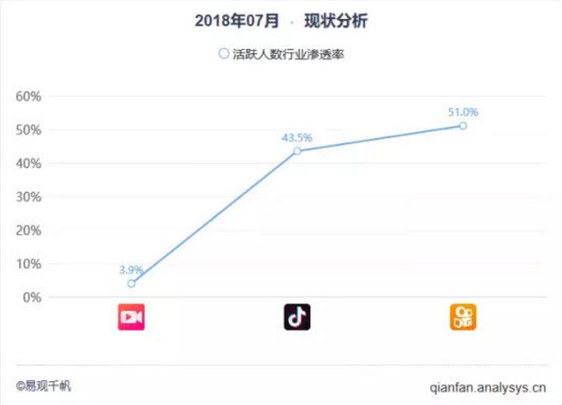 从千亿跌至百亿,只用了一年!Q版“腾讯”到底做错了什么?
