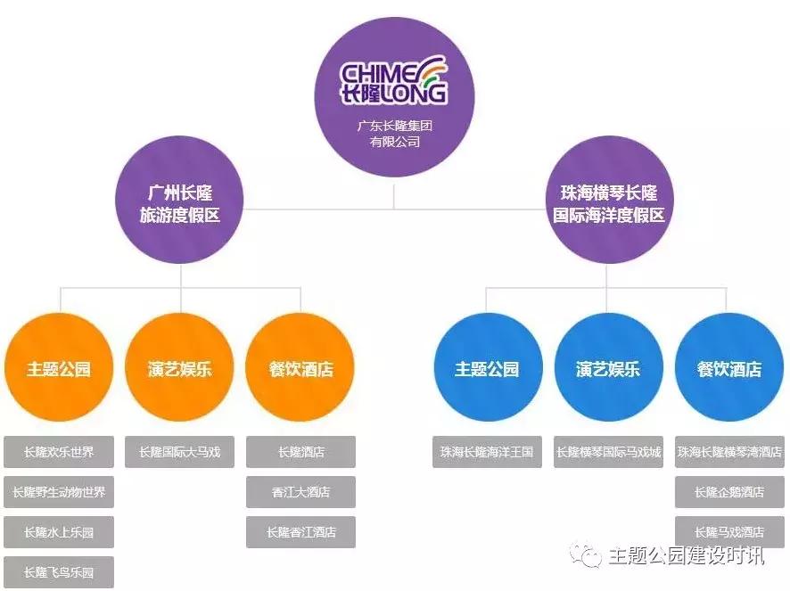 我不要做中国迪士尼，我要做中国的长隆！——苏志刚的长隆故事