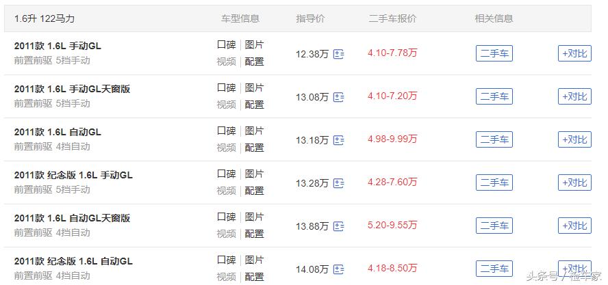 4万块钱卡罗拉,4万买个老卡罗拉值得吗