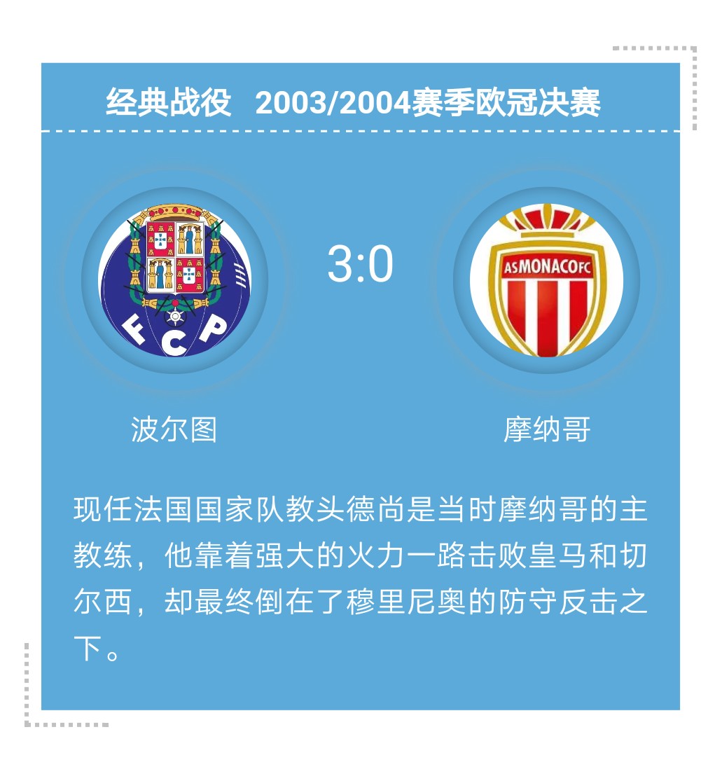 穆里尼奥传奇一生,穆里尼奥年轻时候的经历