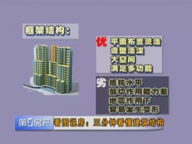 如何快速看懂建筑结构图纸,三分钟看懂建筑之美