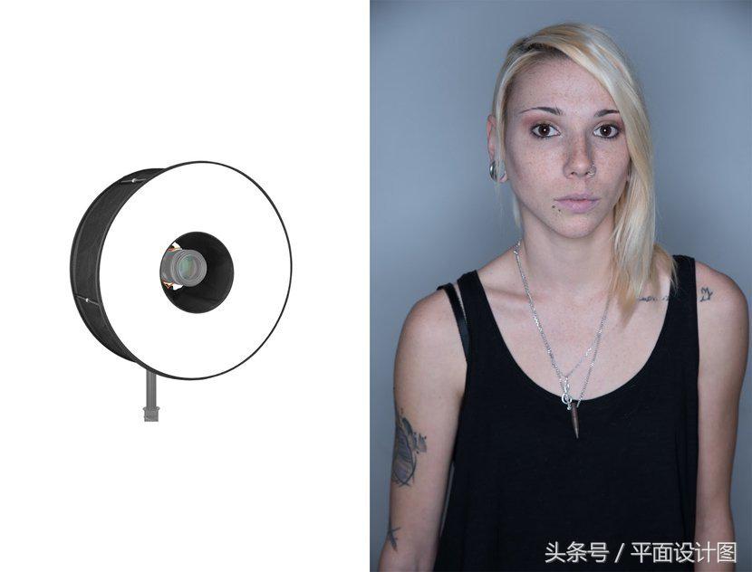 灯的不同灯罩的区别,不同灯罩的打光效果