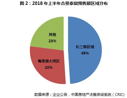 合景泰富2019半年报,合景泰富2019中报