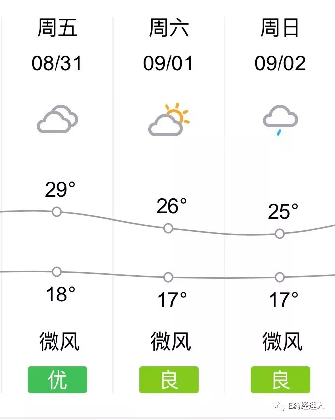 谁能叱咤医药行业？这颗“微解药”让你快速上位！