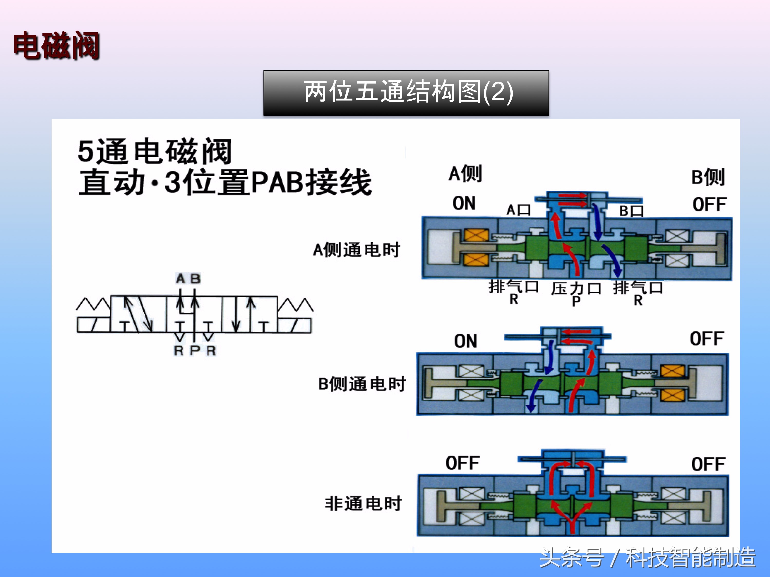 电磁阀的工作原理是怎样工作的,十分钟让你掌握电磁阀的工作原理