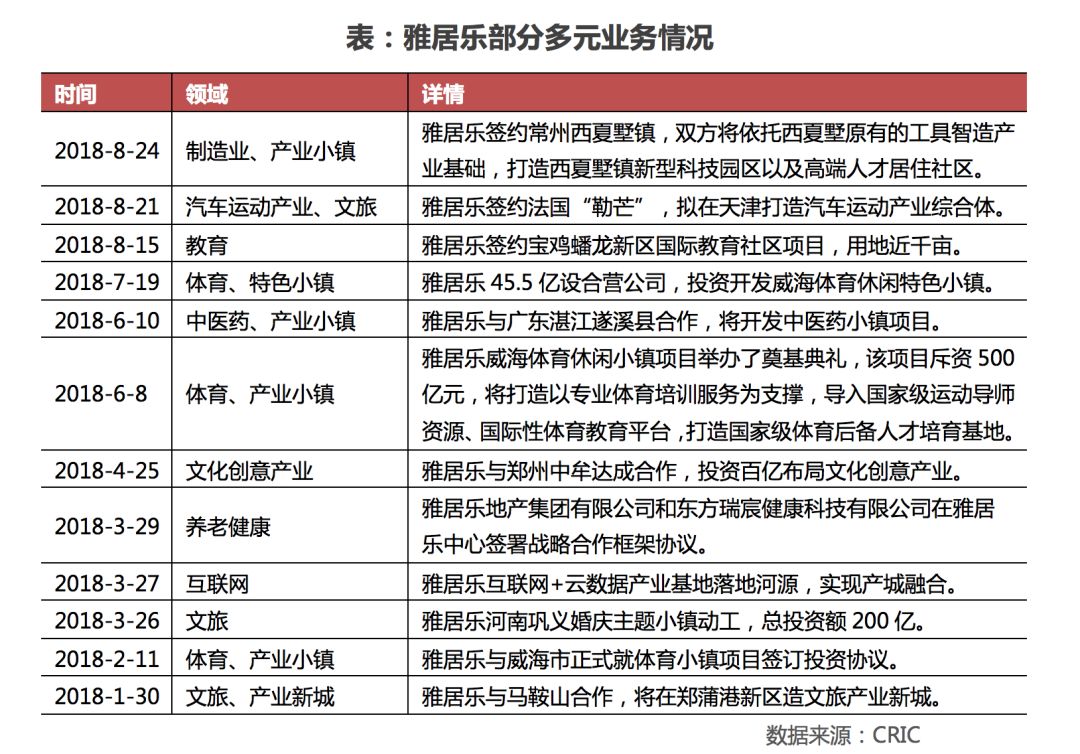 雅居乐上半年年报,雅居乐集团业绩预报