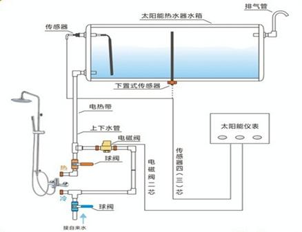 太阳能热水器四芯探头的工作原理,壁挂太阳能热水器电路板工作原理