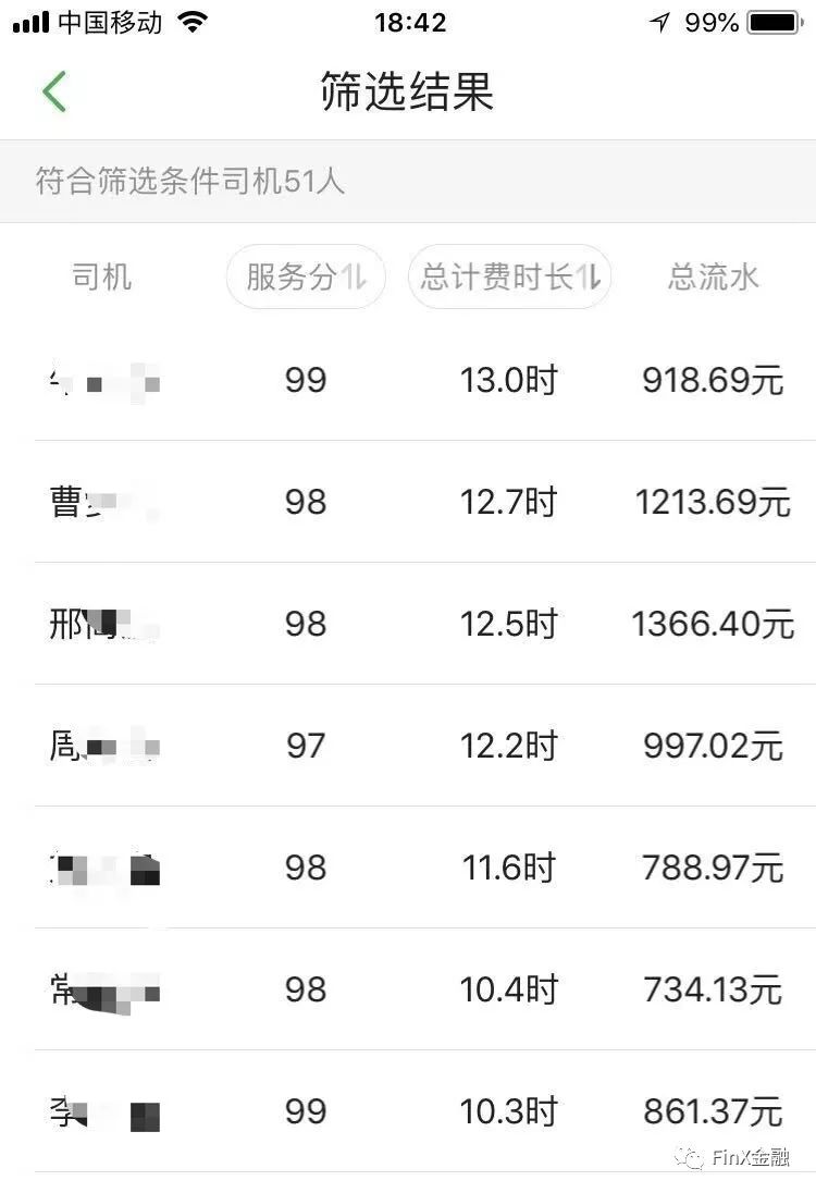 滴滴以租代购还要交租金吗,滴滴以租代购属于营运车吗