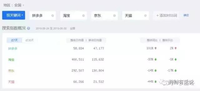 拼多多起爆的底层逻辑,分析拼多多的崛起原因