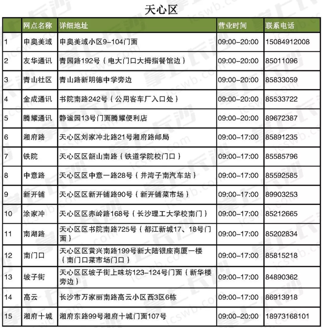 长沙燃气价格调整最新通知,居民用气价格改革方案