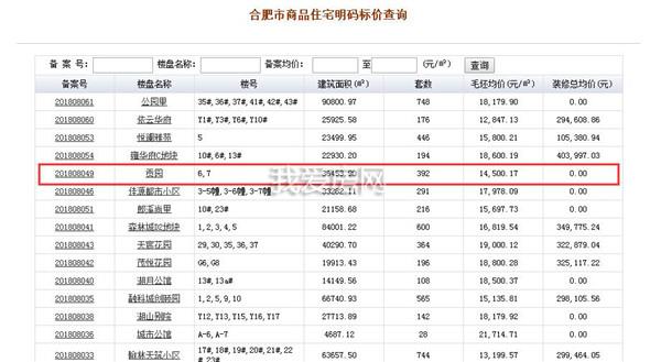 包河贡院房子能买么,包河区性价比商品房