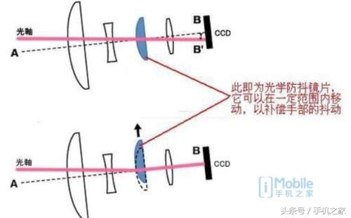 手抖拍出了朦胧感,手抖拍摄模糊怎么回事