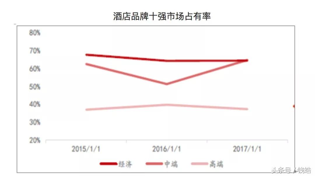 用酒店重塑品质生活，严选生活指南了解一下？