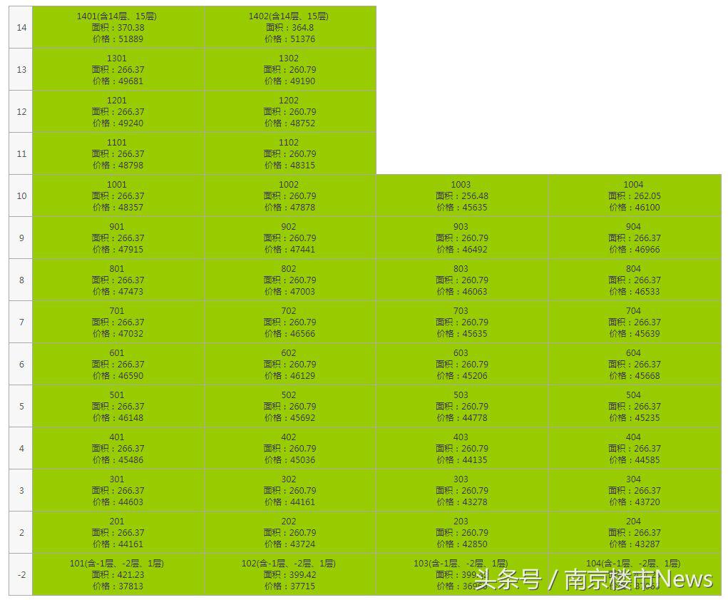 刚刚，城中千万级豪宅时隔2年终于领销许，房价基本没涨