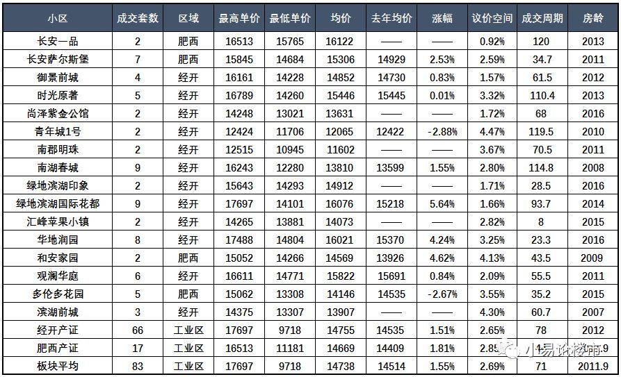 合肥经开区房价最新走势,2024年合肥经开区房价预测