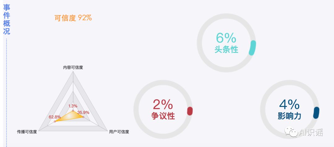 今日识谣Top1：近日一滴滴司机在浙江省台州椒江二桥附近跳海？