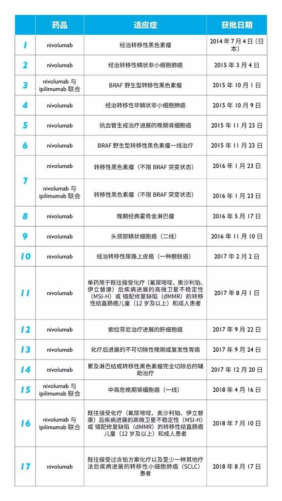 非小细胞肺癌一线推荐用药,非小细胞肺癌最新靶向药物