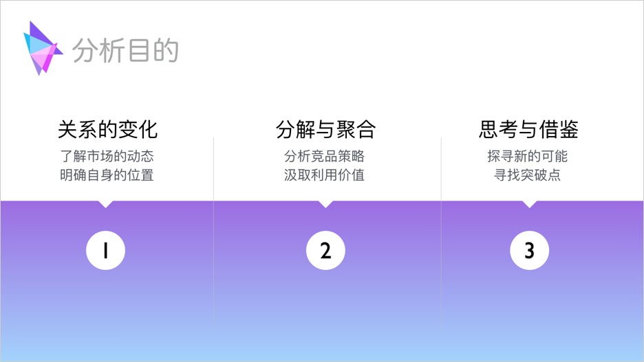 竞品投放策略常用的分析维度,陌陌和连信竞品分析