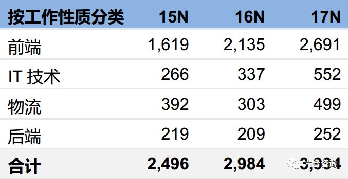 宝尊电商,宝尊电商java是外包吗