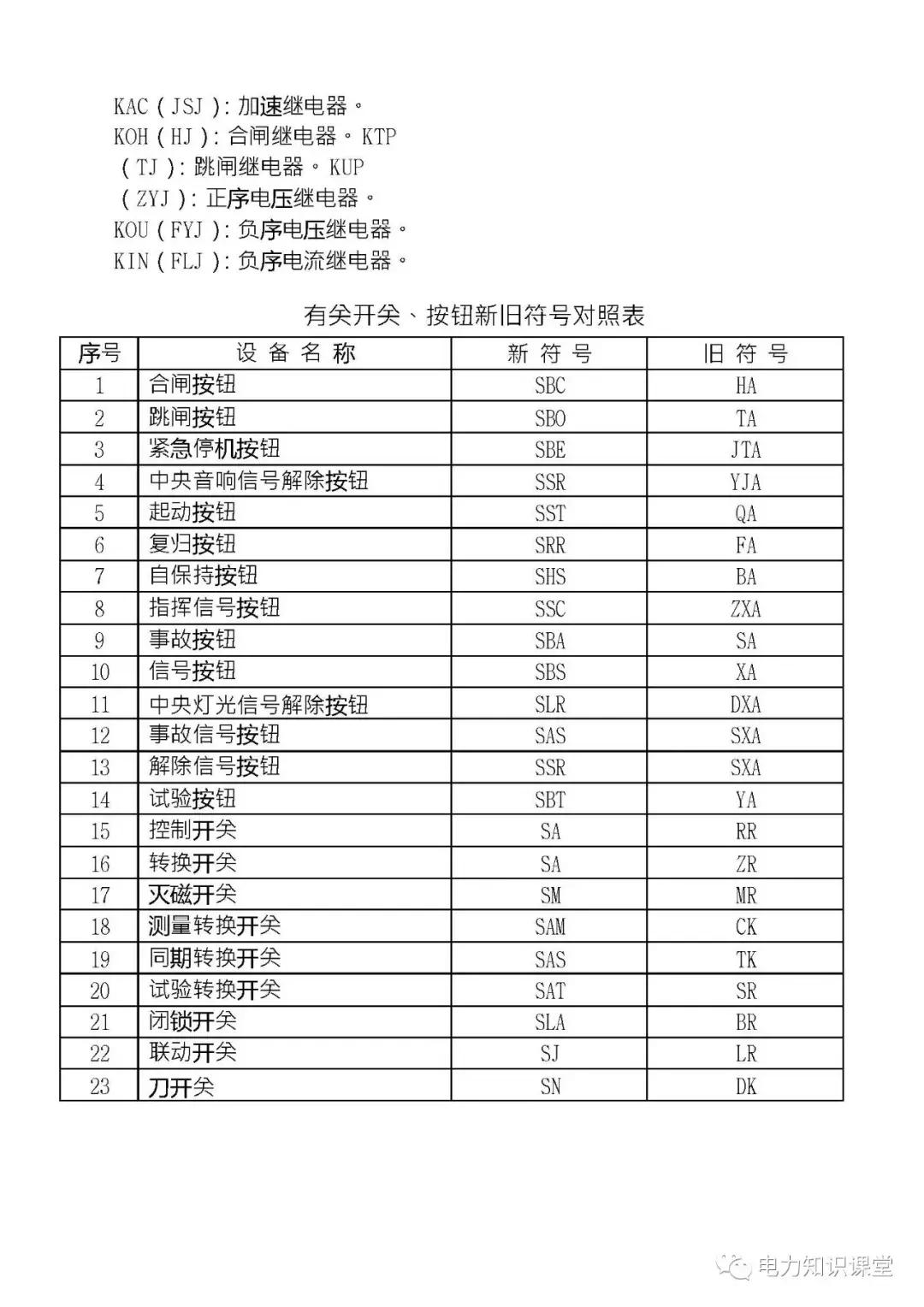 高低压电气成套设备标准,高低压成套设备一二次接线啥意思