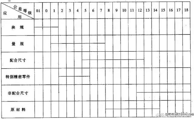 公差配合与技术测量26页答案,公差配合与测量技术500页