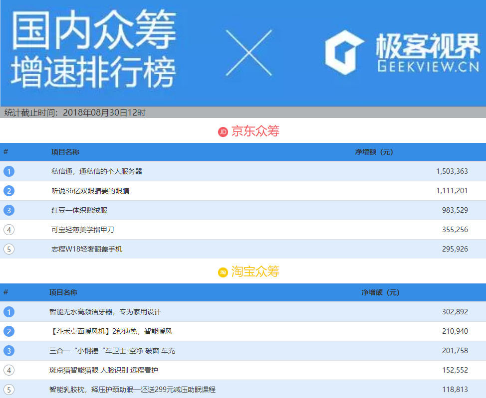 超级好用的一款驱蚊手环,驱蚊手环工作原理