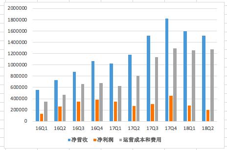 宜人贷数据分析,宜人贷2019年业绩