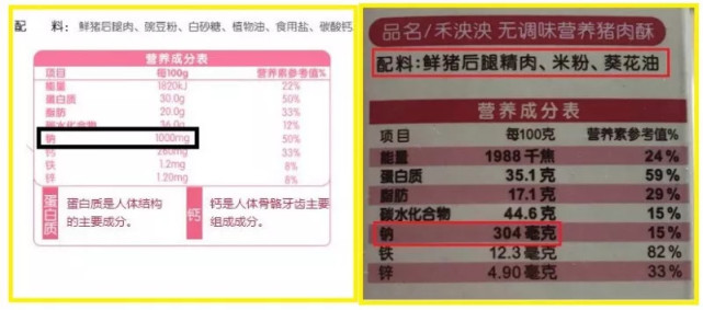 儿童食品真的可以放心吗,你知道你买的是不是正品吗