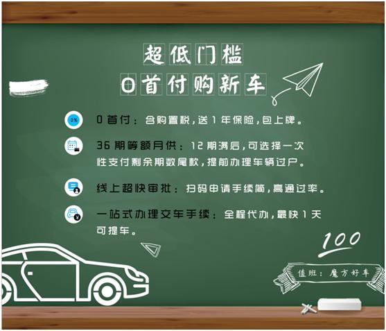 以租代购0首付分期买车怎么样,以租代购零首付买车是什么意思
