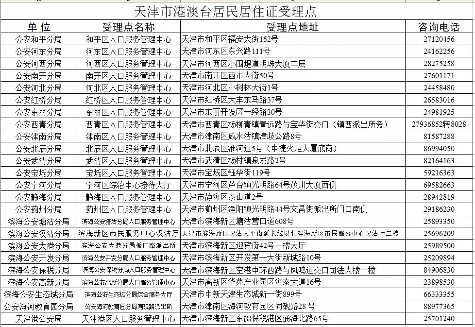最新天津居住证网上申请注册,天津居住证可以办理港澳通行证吗